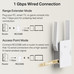 REPETIDOR TP-LINK RE225BE REPETIDOR TP-LINK RE225BE